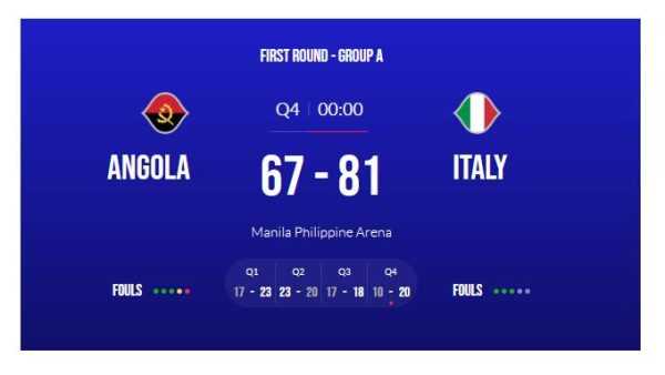 FIBA WORLD CUP 2023 DAY 1 | Aug 25 - PBA Recap